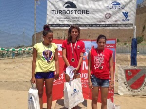 nuoto h20 sport termoli d'amare