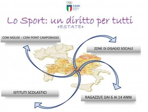 lo sport un diritto per tutti