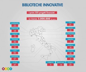 BIBLIOTECHE_INNOVATIVE