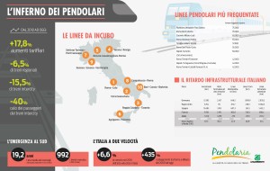 pendolaria-infografica-complessiva